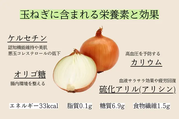 画像：玉ねぎの栄養素とその効果