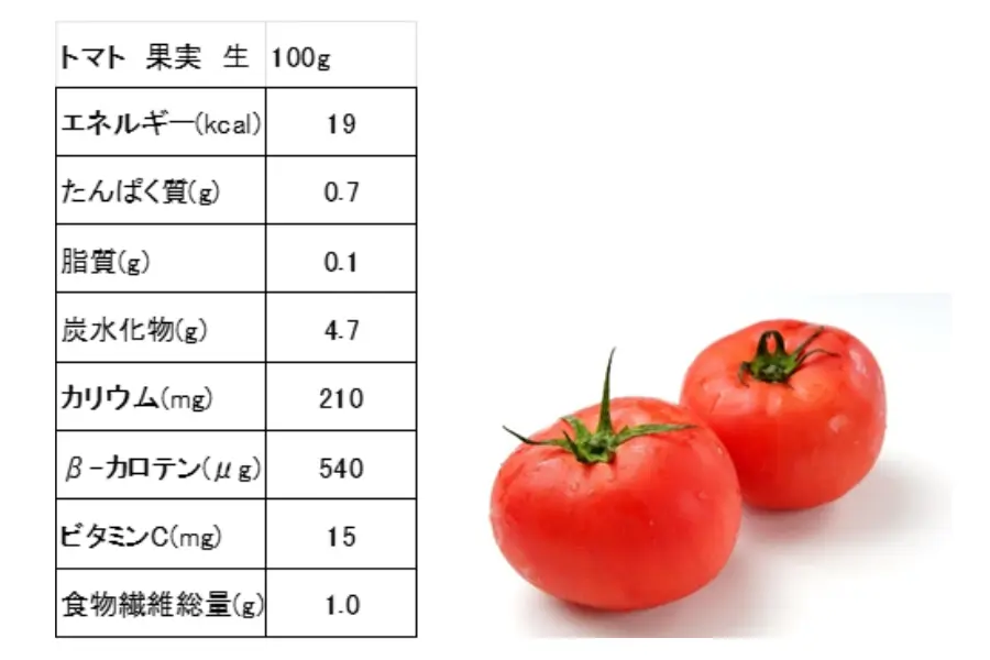 トマトの栄養価