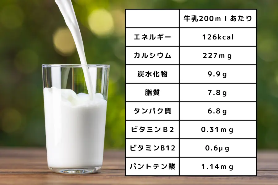 牛乳の栄養成分表