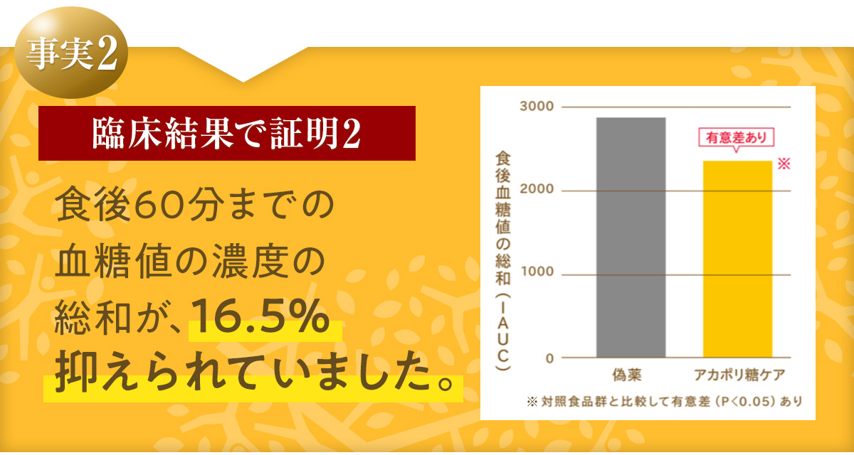 事実2 臨床結果で証明2