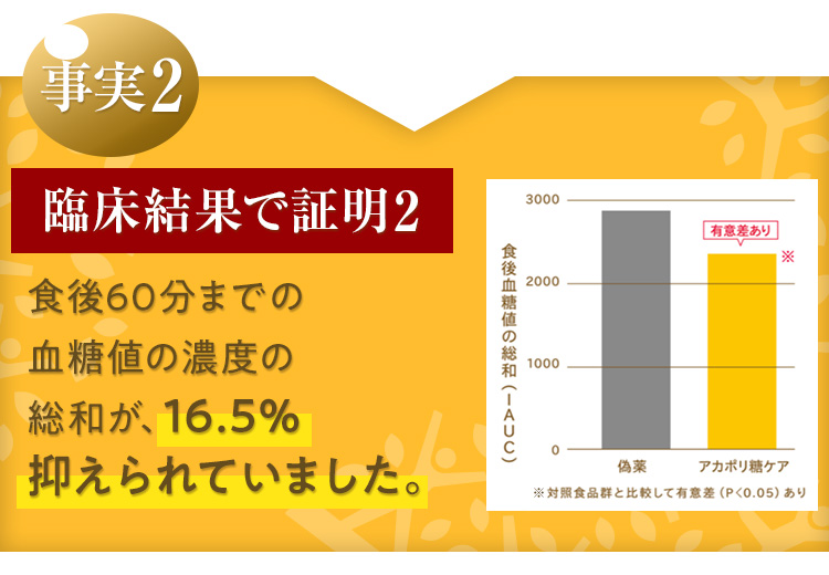 事実2 臨床結果で証明2