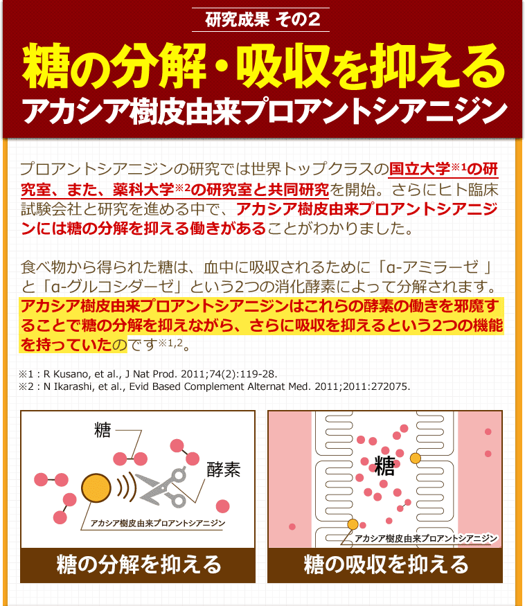 研究成果 その２ 糖の分解・吸収を抑えるアカシア樹皮由来プロアントシアニジン