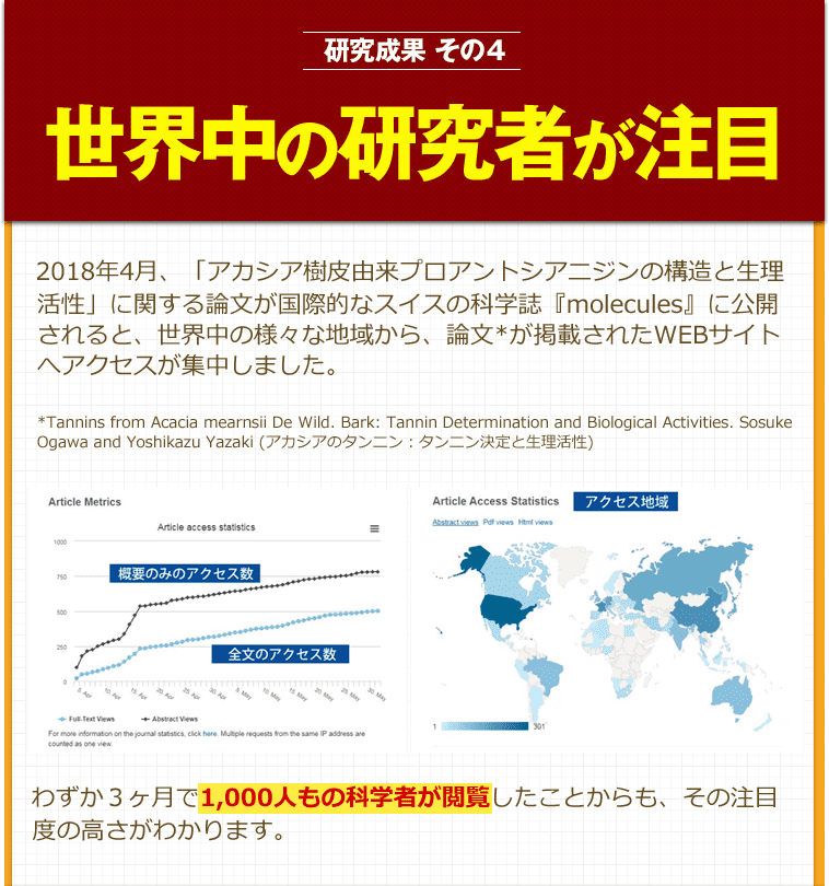 研究成果 その４ 世界中の研究者が注目