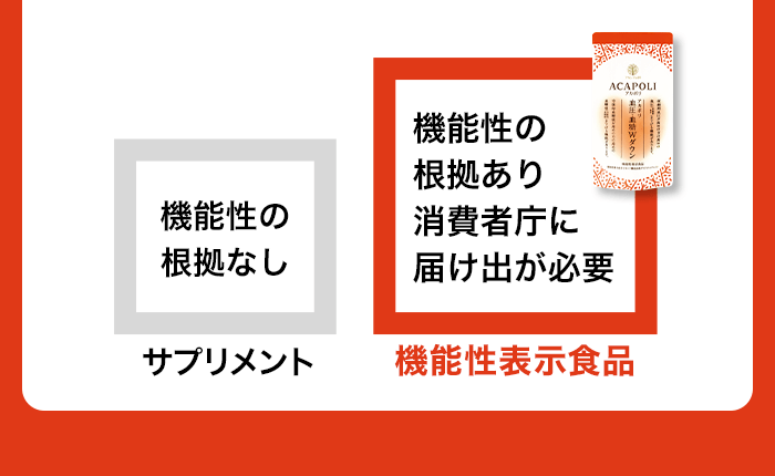 機能性表示食品 機能性の根拠あり 消費者庁に届け出が必要