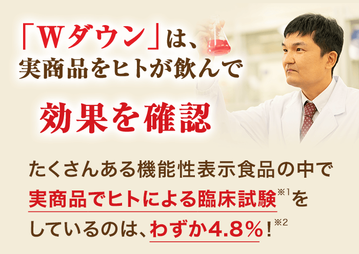 「Wダウン」は、実商品をヒトが飲んで効果を確認 たくさんある機能性表示食品の中で実商品でヒトによる臨床試験をしているのは、わずか4.8％！