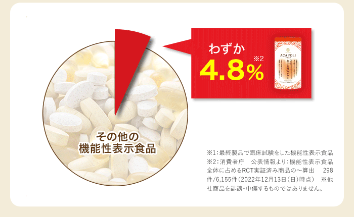 わずか4.8％