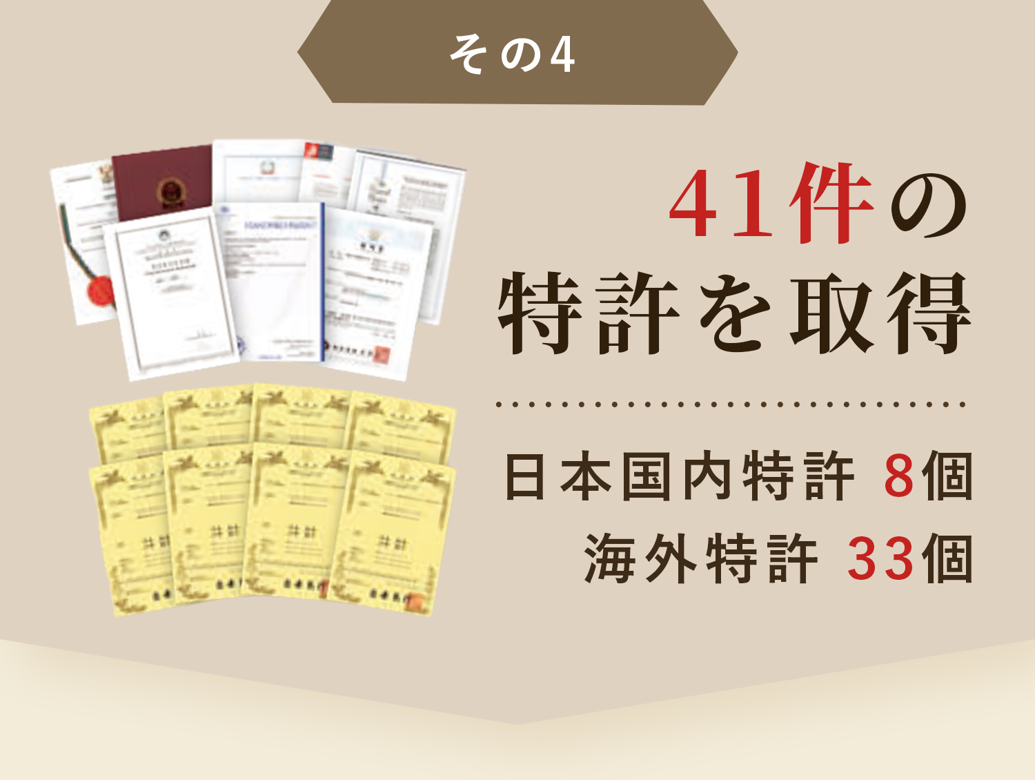 41県の特許を取得