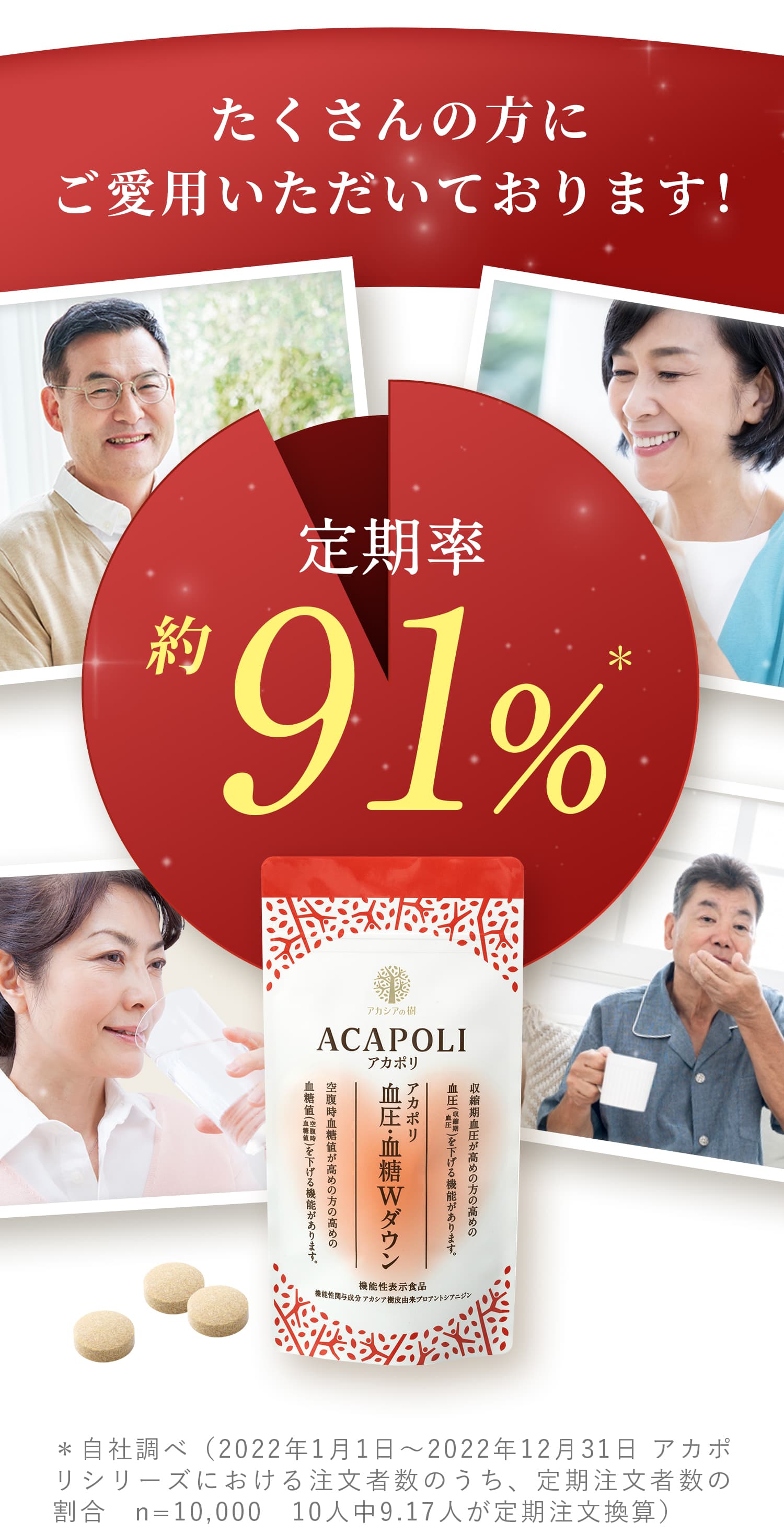 たくさんの方にご愛用いただいております！定期率 約91%