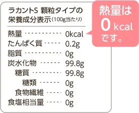 ラカントｓの栄養成分の画像