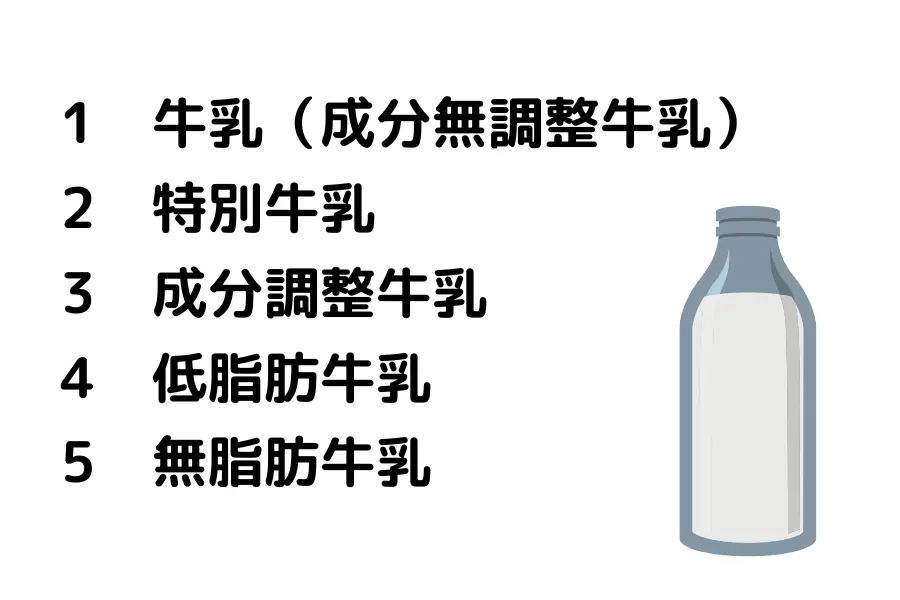 牛乳の種類