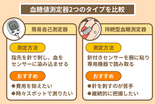 血糖値測定器の2つのタイプを比較