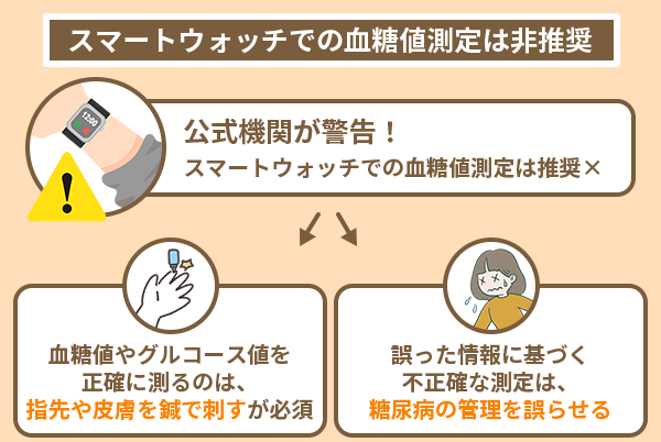 スマートウォッチでの血糖値測定は非推奨