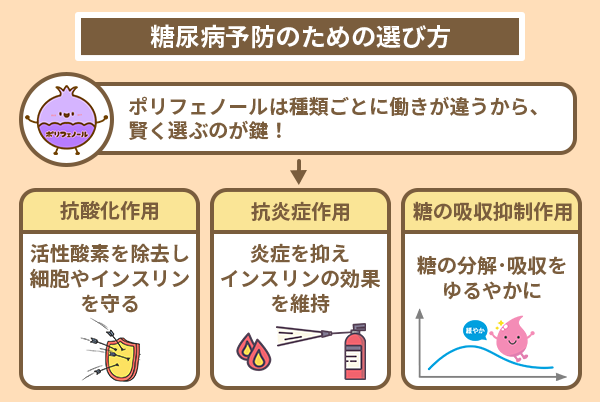 糖尿病予防のための選び方