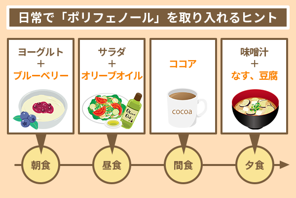日常で「ポリフェノール」を取り入れるヒント