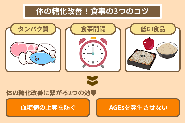 体の糖化改善！食事の3つのコツ