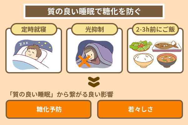 質の良い睡眠で糖化を防ぐ