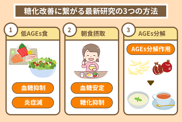 糖化改善に繋がる最新研究の3つの方法
