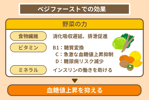 ベジファーストでの効果