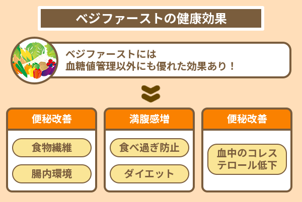ベジファーストの健康効果