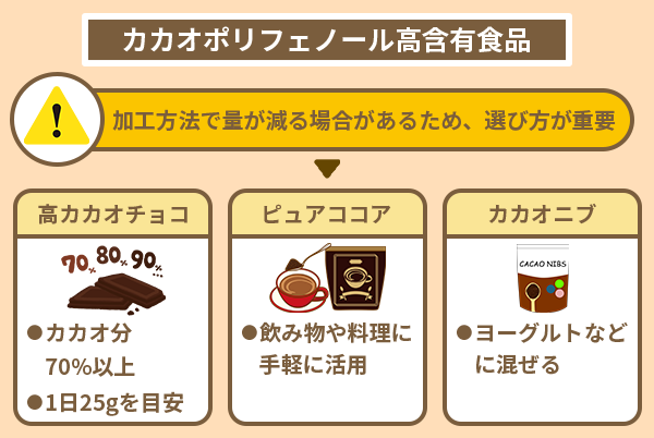 カカオポリフェノール高含有食品