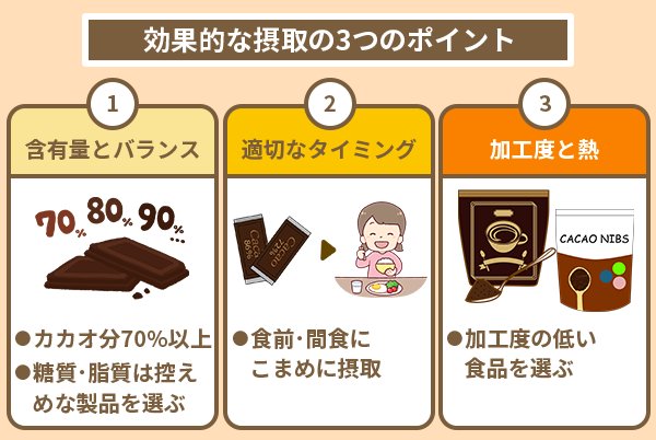 効果的な摂取の3つのポイント