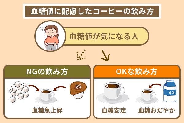 血糖値に配慮したコーヒーの飲み方
