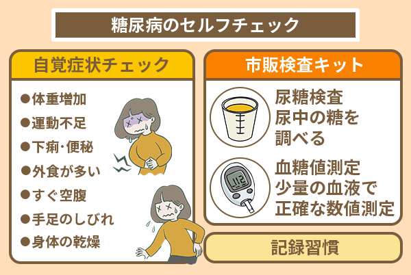 糖尿病のセルフチェック