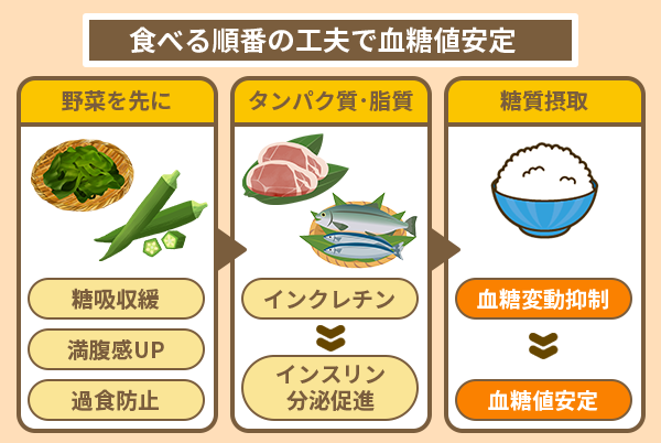 食べる順番の工夫で血糖値安定