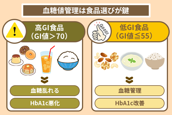 血糖値管理は食品選びが鍵