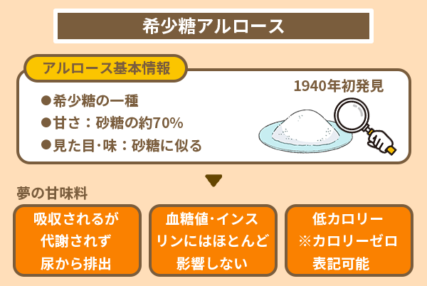 希少糖アルロース