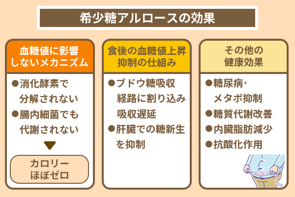 希少糖アルロースの効果