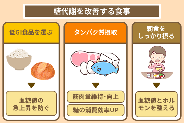 糖代謝を改善する食事