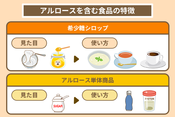 アルロースを含む食品の特徴