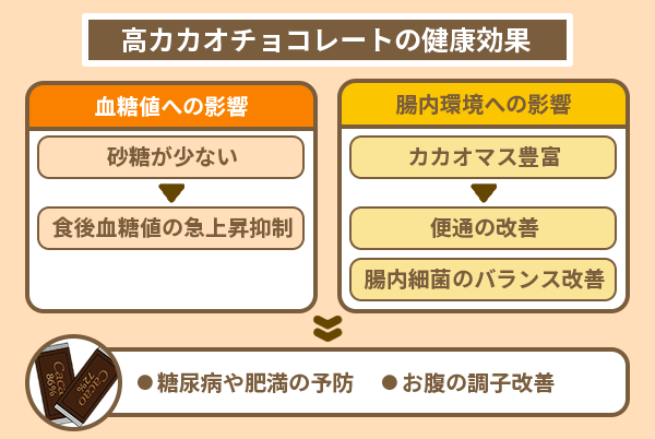 効果カカオチョコレートの健康効果