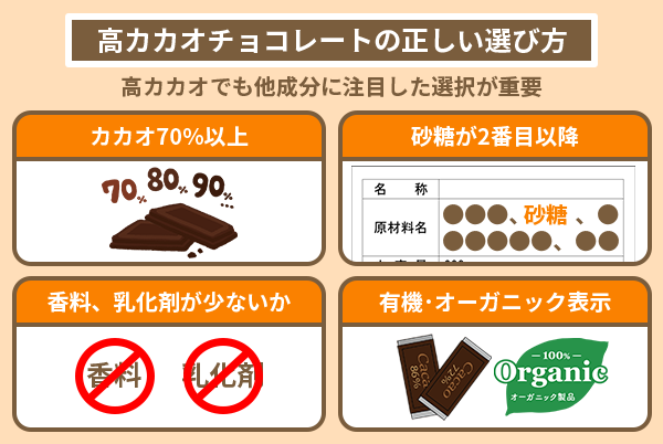 高カカオチョコレートの正しい選び方