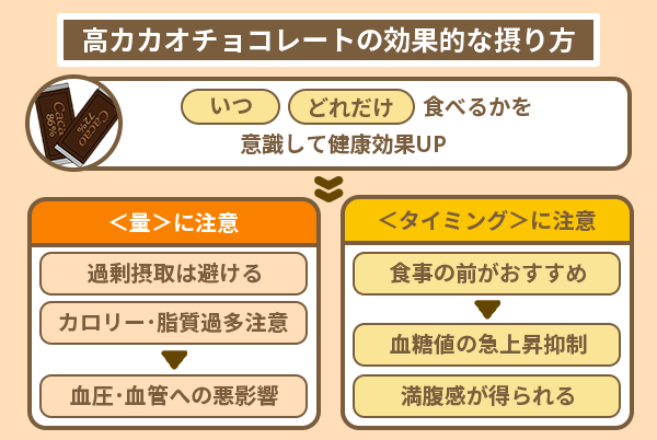 高カカオチョコレートの効果的な摂り方