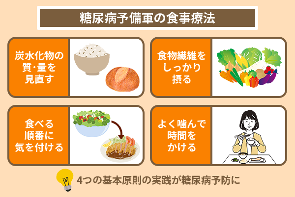 糖尿病予備軍の食事療法