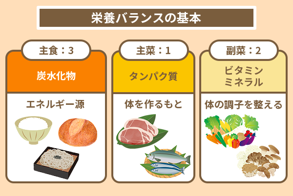 栄養バランスの基本