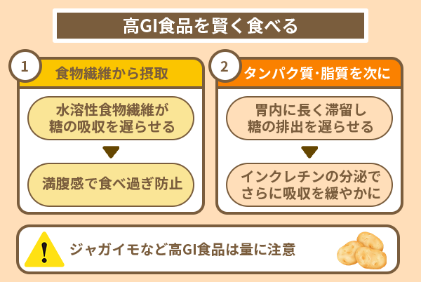 高GI食品を賢く食べる
