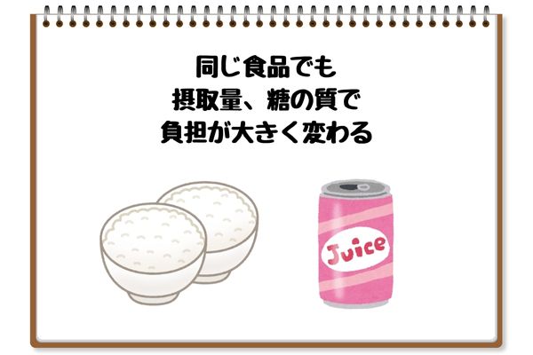 同じ食品でも摂取、糖の質で負担が大きく変わる