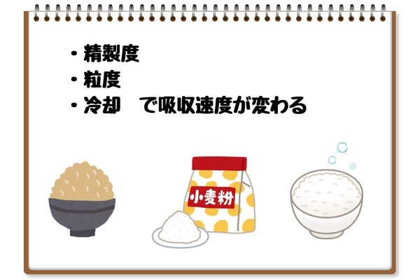 精製度・粒度・冷却で吸収速度が変わる
