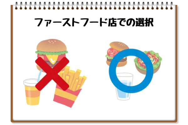 ファーストフード店での選択