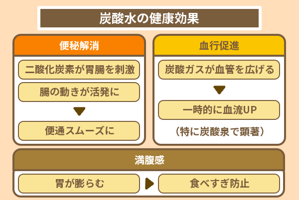 炭酸水の健康効果