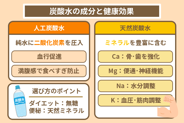 炭酸水の成分と健康効果