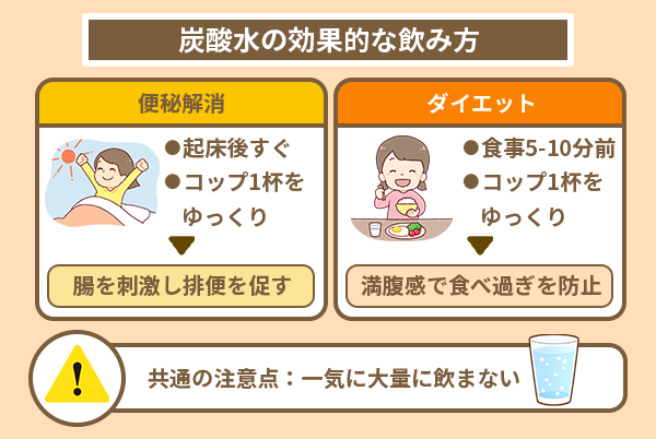 炭酸水の効果的な飲み方