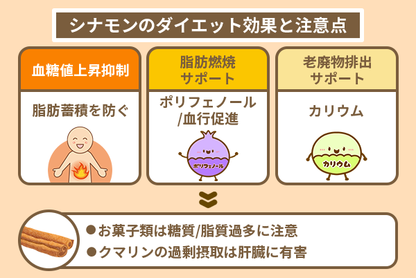 シナモンのダイエット効果と注意点