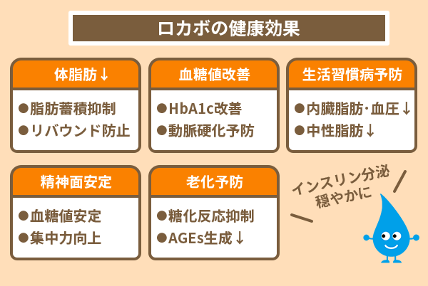 ロカボの健康効果