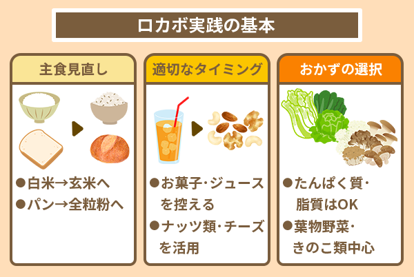 ロカボ実践の基本