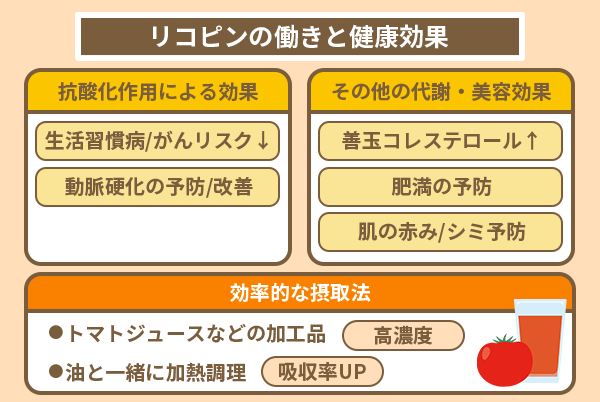 リコピンの働きと健康効果