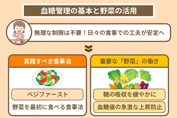 血糖管理の基本と野菜の活用
